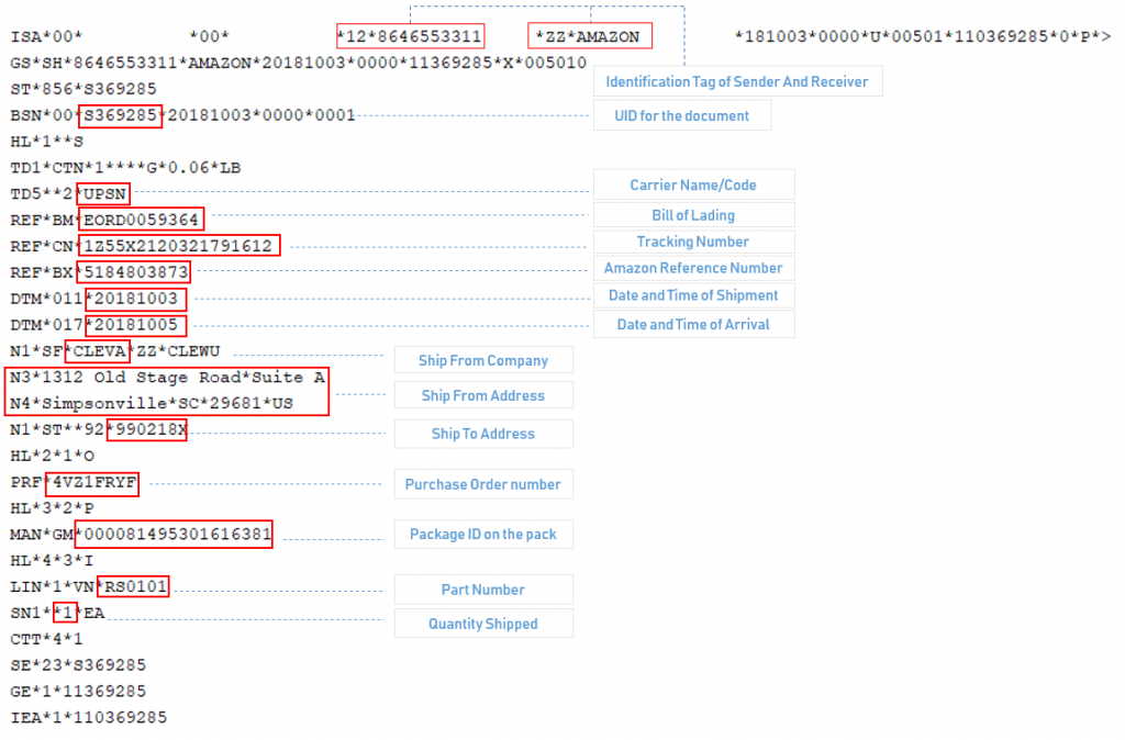 If you are wondering what is EDI, here is a sample image of an EDI 856 (Advance Shipment Notice) 